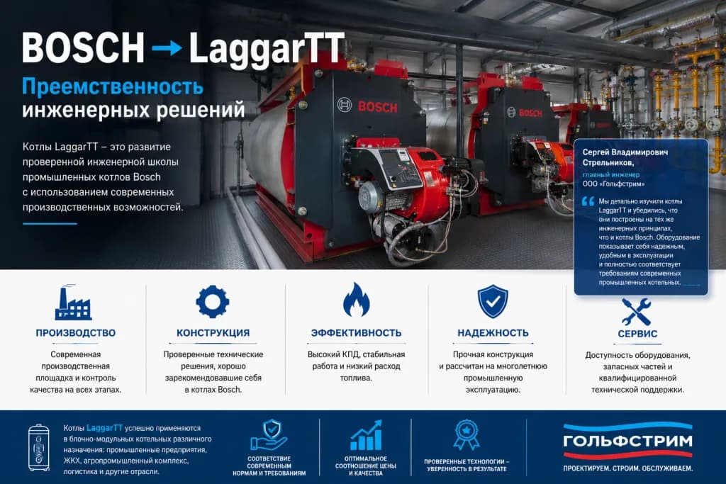 Инфографика «BOSCH → LaggarTT: преемственность инженерных решений»: производство, конструкция, эффективность, надёжность, сервис